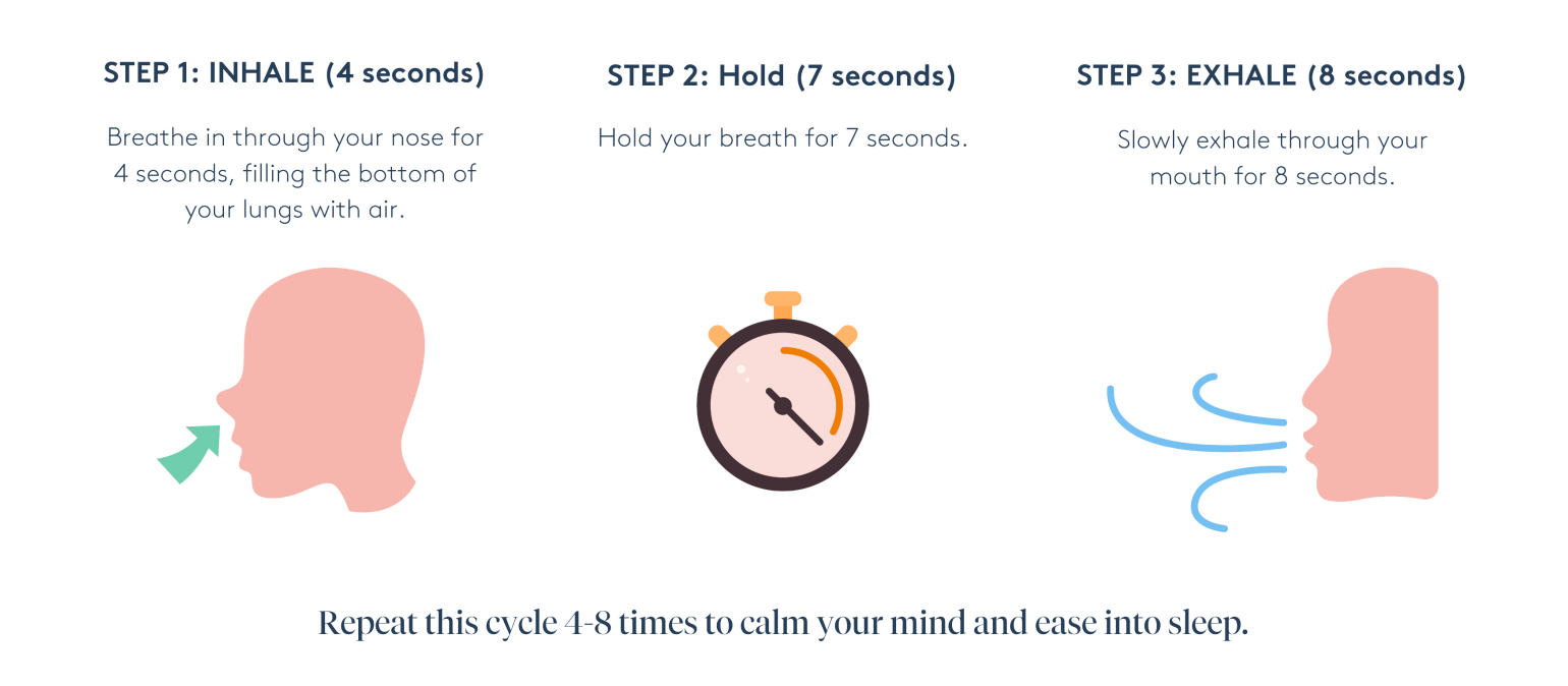 The 4-7-8 Breathing Technique